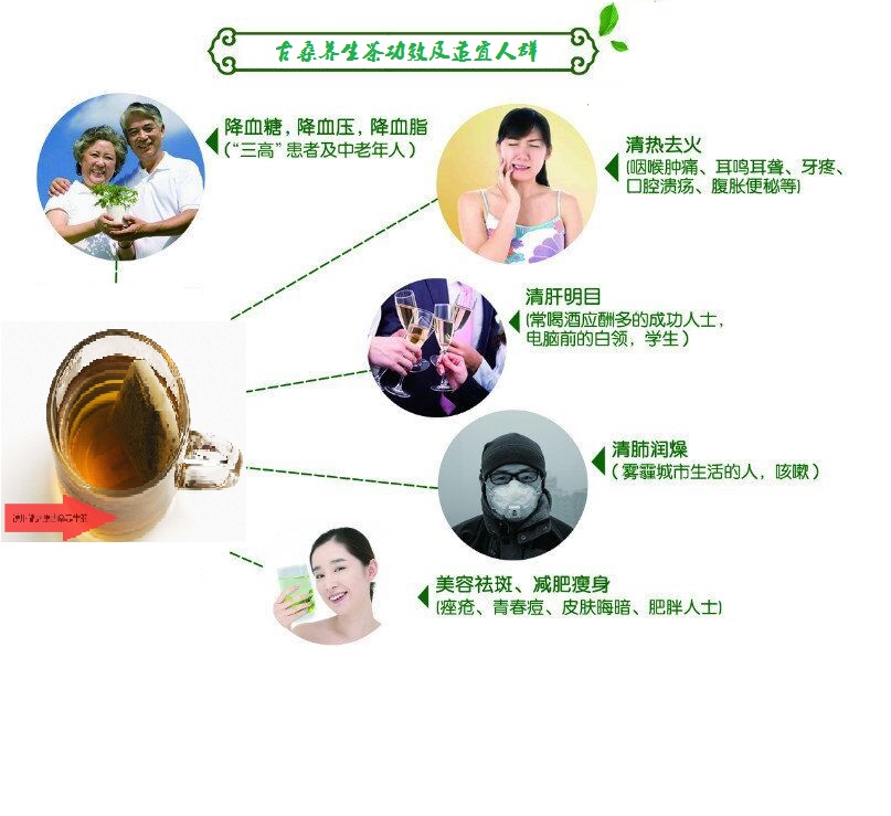 桑葉茶，營(yíng)養(yǎng)長(zhǎng)壽健康之茶